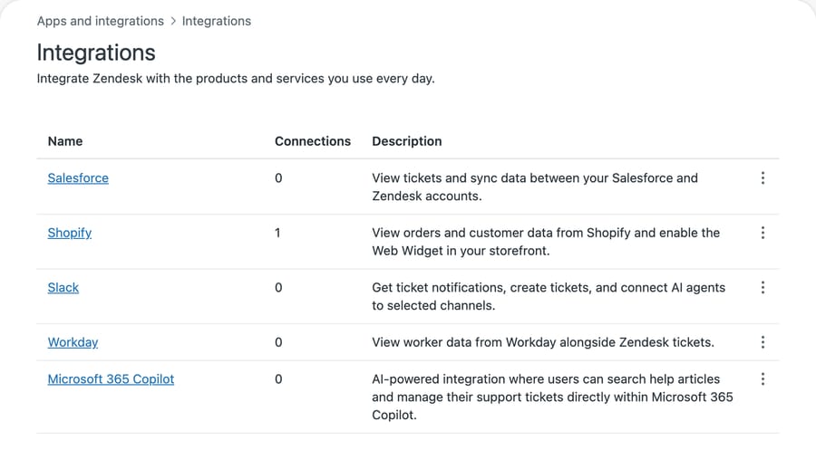 Admin Center on our d3v-macha sandbox, October 8, 2026: Apps and integrations, Integrations, with Shopify listed and 1 connection