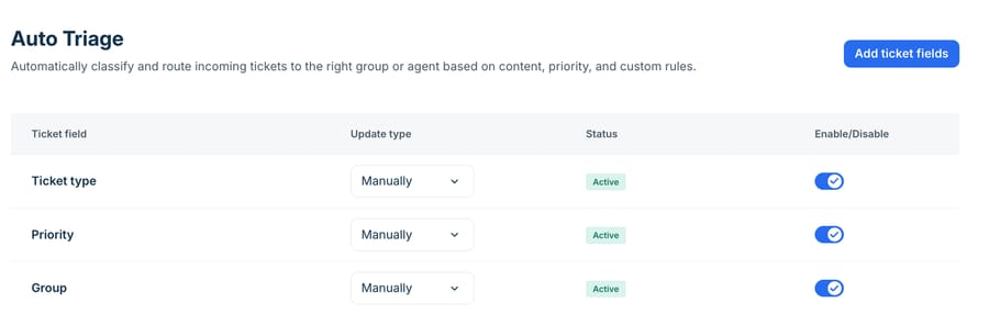 Freshdesk's Auto Triage settings screen after setup: Ticket type, Priority and Group, each with an update type (Manually here) and an Active status.