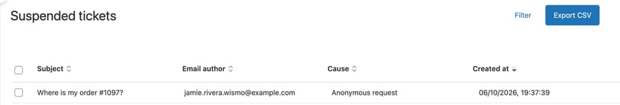 The Suspended tickets view in our d3v-macha sandbox, with one test ticket suspended for the cause Anonymous request