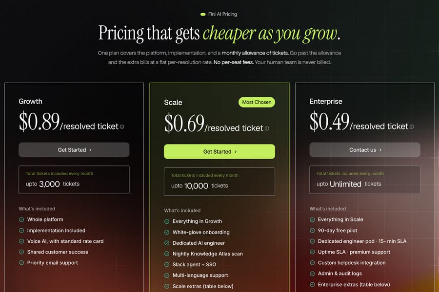 Fini's pricing page, October 11, 2026: $0.89, $0.69 and $0.49 per resolved ticket, up to 3,000, 10,000 and unlimited tickets
