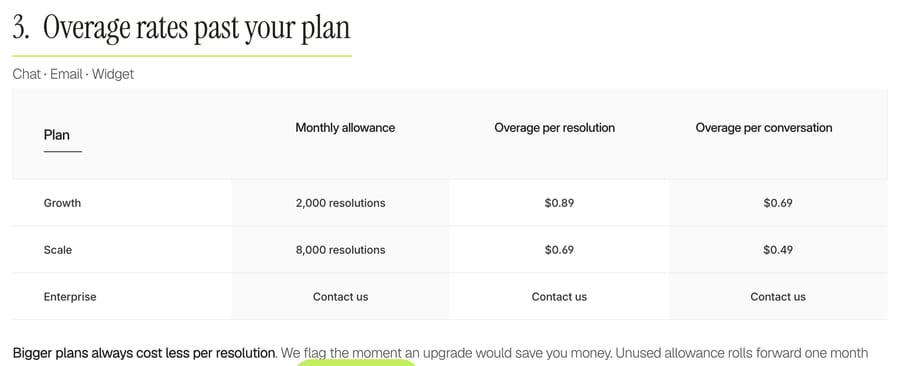 Fini's overage table, Internet Archive, September 21, 2026: still 2,000 and 8,000 resolutions after the fees were removed