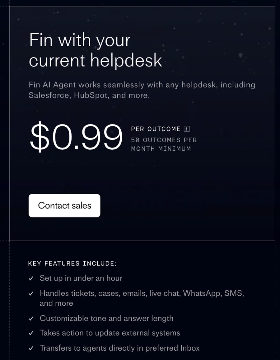 Fin's pricing page on October 14, 2026: Fin with your current helpdesk at $0.99 per outcome, 50 outcomes per month minimum, set up in under an hour
