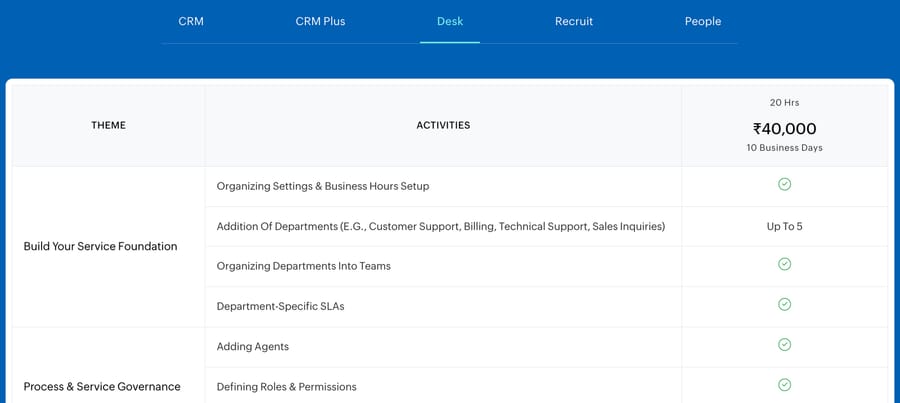 Zoho Jumpstart packages page with the Desk tab open: 20 hours, ₹40,000, 10 business days, up to 5 departments