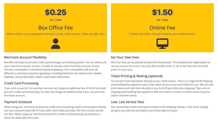 Tix pricing block, captured 20 October 2026 in a normal Chrome window: $0.25 per ticket box office fee, $1.50 per ticket online fee, 5% card processing on Tix's merchant account, revenue within 48-72 hours on your own merchant account