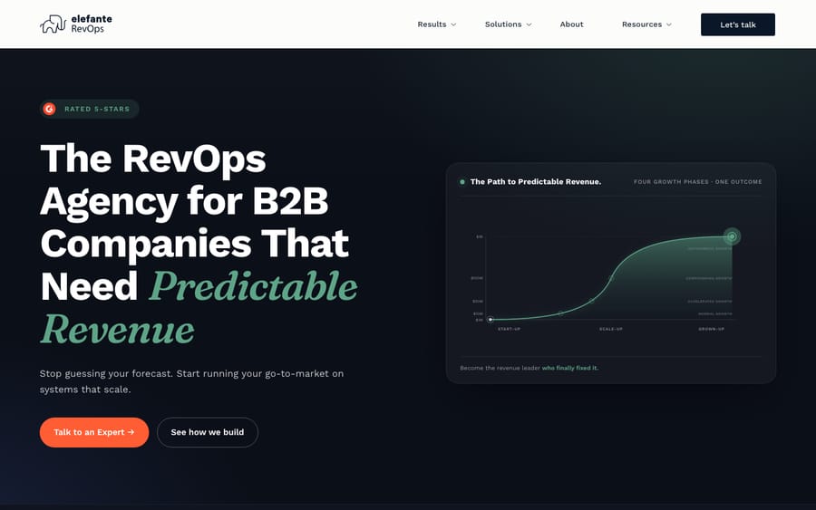 elefante RevOps' homepage, captured October 30, 2026